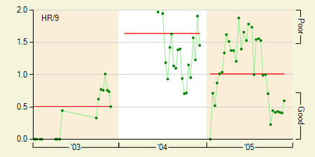 HR9