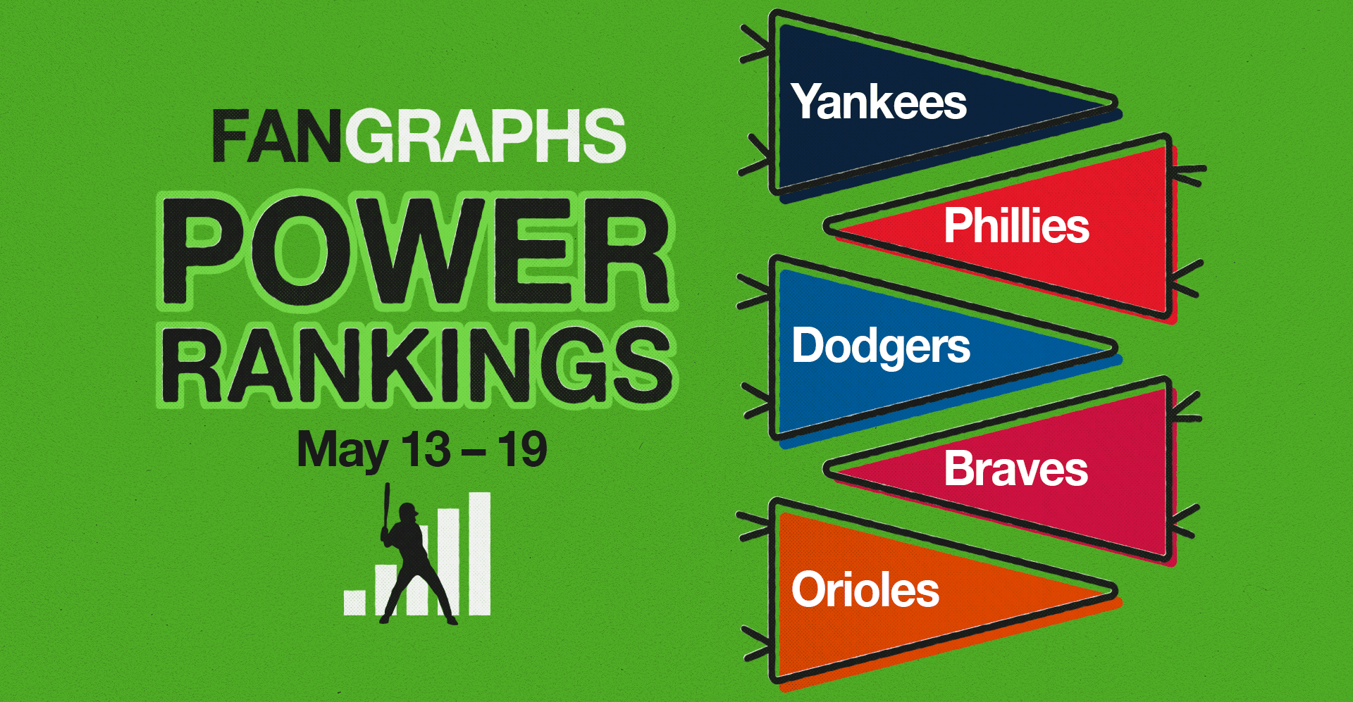 FanGraphs Power Rankings: May 13–19