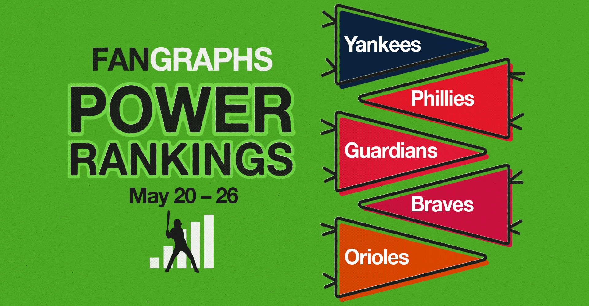 FanGraphs Power Rankings: May 20–26