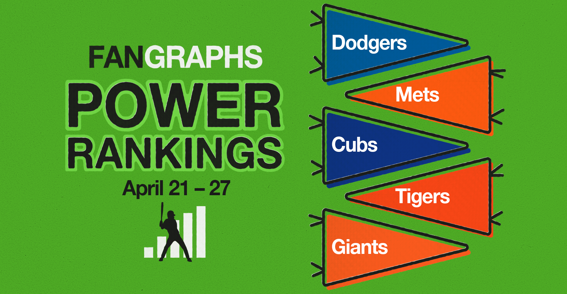 FanGraphs Power Rankings: April 21–27