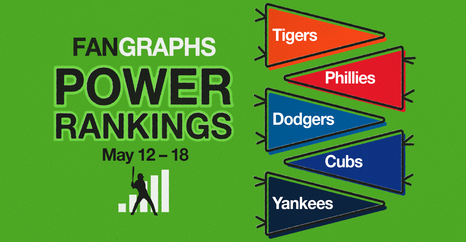 FanGraphs Power Rankings: May 12–18