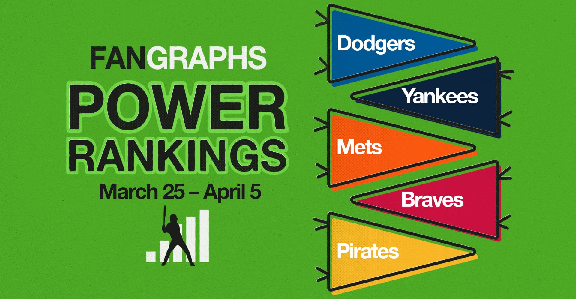 FanGraphs Power Rankings: March 25–April 5