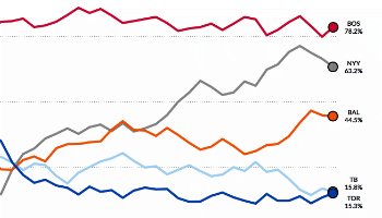 Deep Chart Mlb