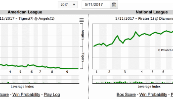 College Baseball Pitching Charts