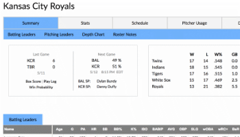 Royals Depth Chart