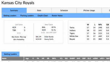 Mlb Com Depth Charts